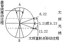 ߵĽ˼·뼼