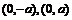ѧ˫߷֪ʶܽ
