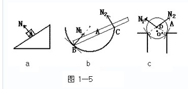 ֪ʶ:ķ