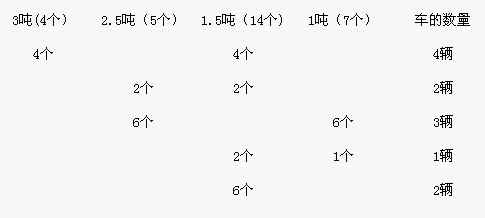 СѧӦ⣺װ